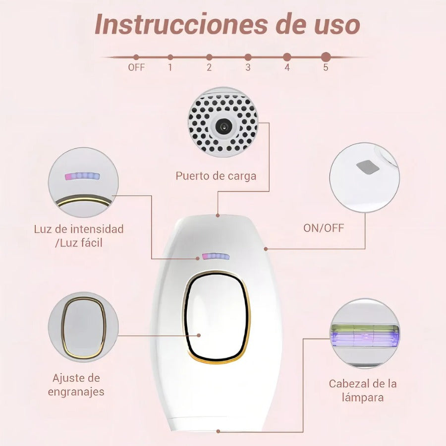 Dispositivo IPL | Depilador Laser Domestico